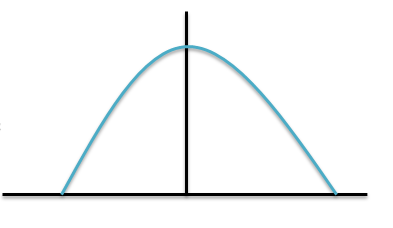 Statistical Estimation: Asymptotic Theory
